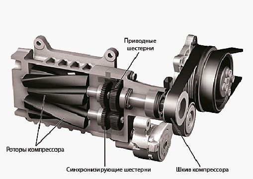 Чем отличается компрессор от нагнетателя: В чем разница турбокомпрессора от нагнетателя наддува двигателя автомобиля?