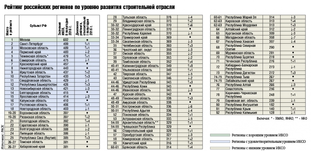 Номера регионы россии: купить, продать и обменять машину