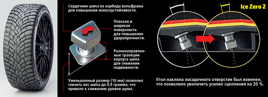 Правила обкатки шипованной резины: Как правильно обкатать зимние шипованные шины