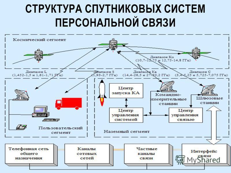 Передача как это работает: Как это работает? тв шоу 1-32 сезон 1-13 серия в хорошем качестве смотреть онлайн бесплатно в качественной озвучке