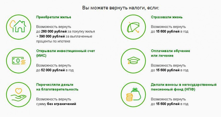 Вернуть 13 процентов за обучение в автошколе: Как получить налоговый вычет 13% за обучения в автошколе
