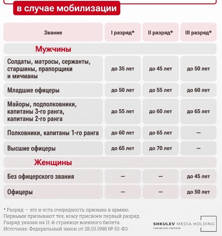 Что значит пробег у машины: Какой пробег считается нормальным при покупке подержанного автомобиля?