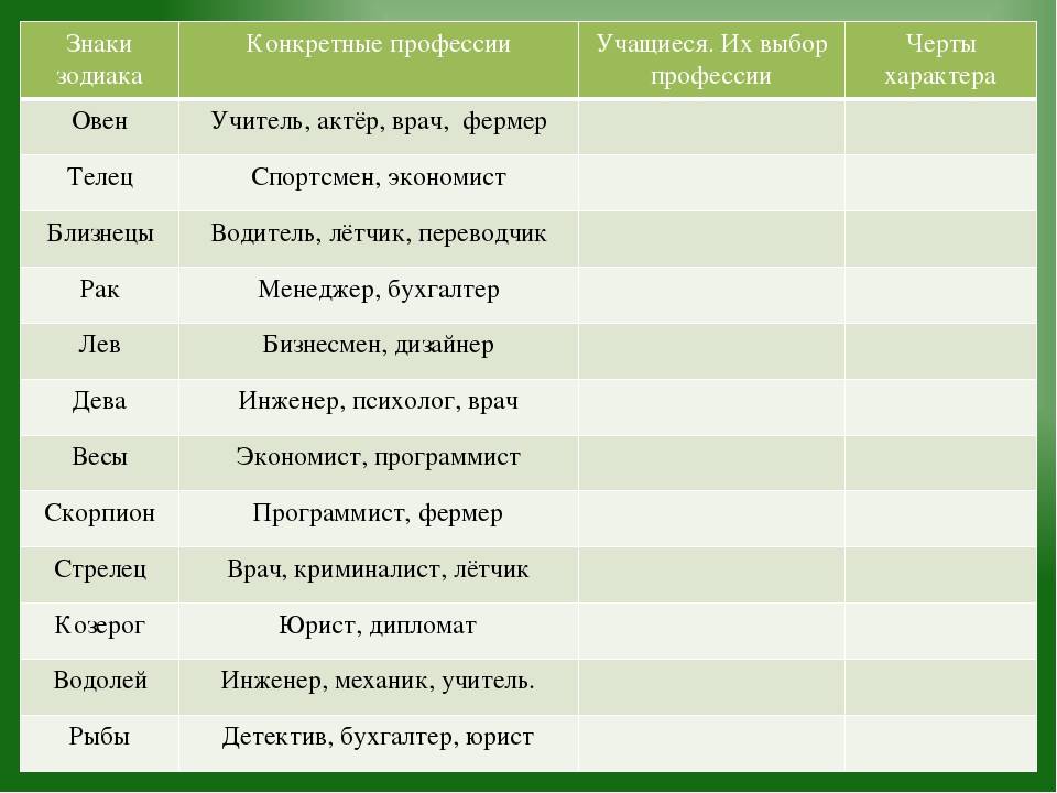 Как выбрать машину по знаку зодиака: Как выбрать машину по знаку зодиака