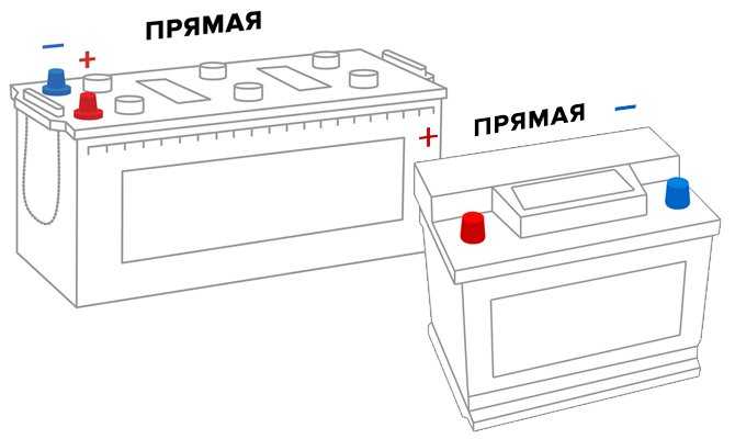 Как понять прямая и обратная полярность аккумулятора: ТрансТехСервис (ТТС): автосалоны в Казани, Ижевске, Чебоксарах и в других городах