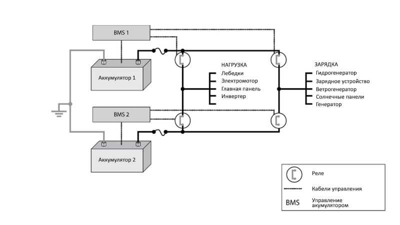 Схема подключения второго аккумулятора: Подключение второго аккумулятора | ЭлектроФорс