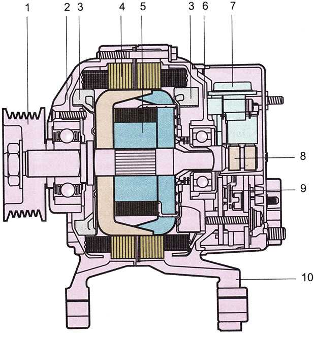Работа генератора на автомобиле: Генератор автомобиля: устройство и принцип работы