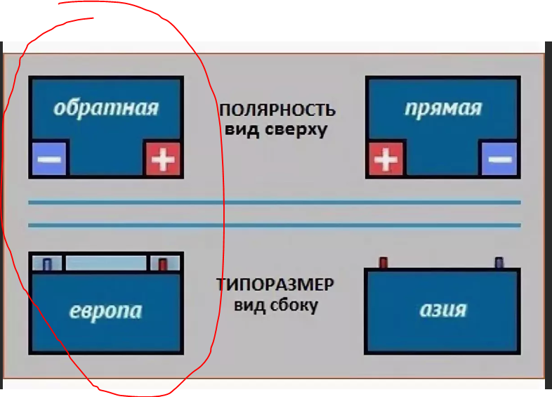 Что значит обратная полярность: ТрансТехСервис (ТТС): автосалоны в Казани, Ижевске, Чебоксарах и в других городах