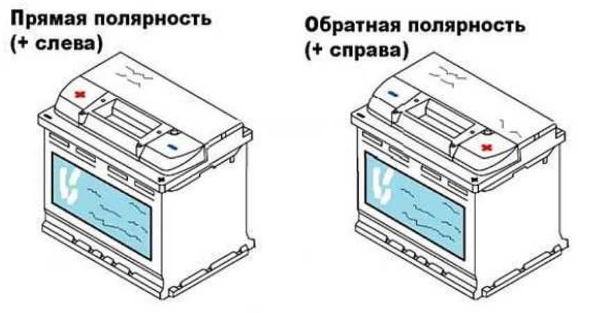 Как понять прямая и обратная полярность аккумулятора: ТрансТехСервис (ТТС): автосалоны в Казани, Ижевске, Чебоксарах и в других городах