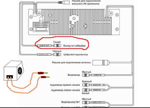 Как подключиться к магнитоле: Как подключить телефон к магнитоле через USB кабель?