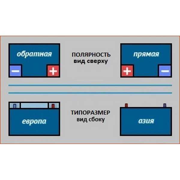 Полярность 0: Как определить полярность аккумулятора?