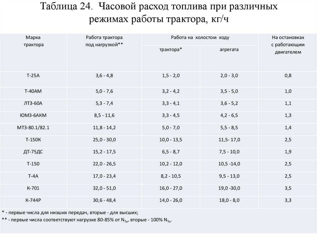 Определить расход топлива: Как рассчитать расход топлива - Quto.ru