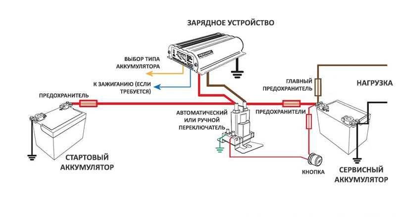 Схема прикуривания: купить, продать и обменять машину