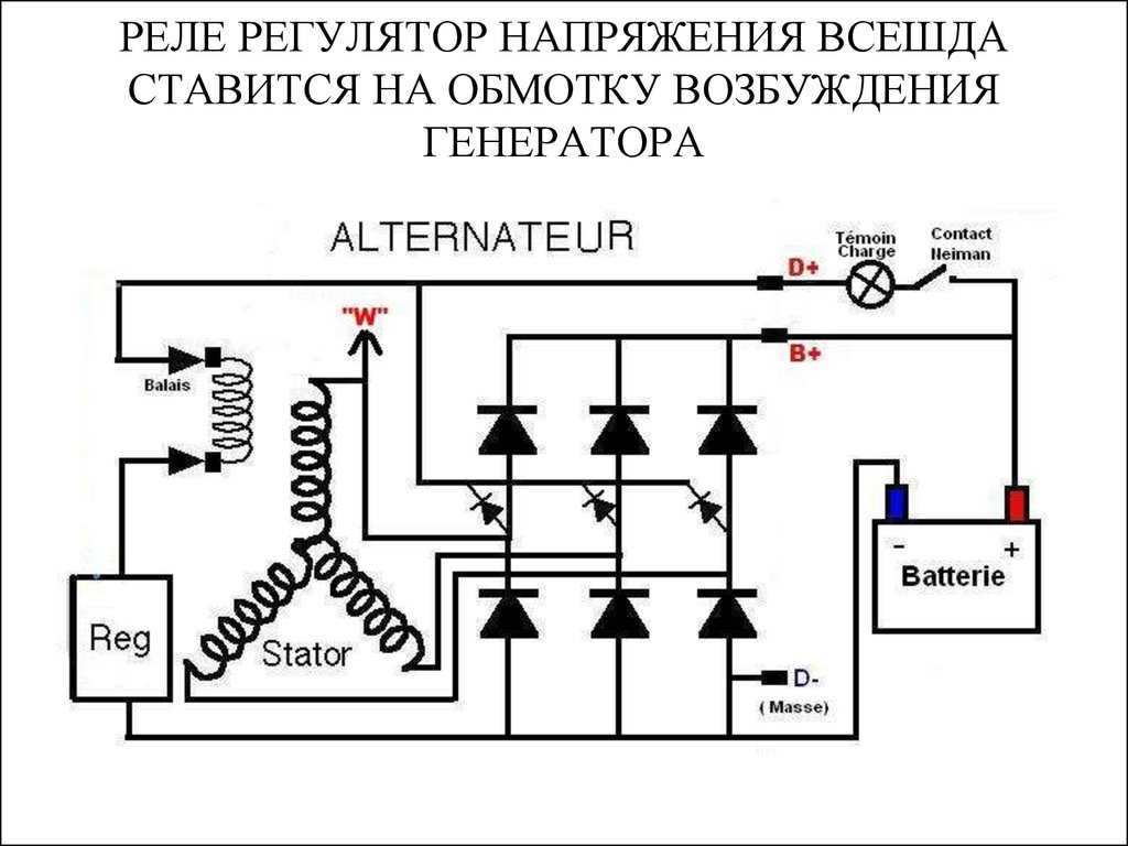 Работа генератора на автомобиле: Генератор автомобиля: устройство и принцип работы