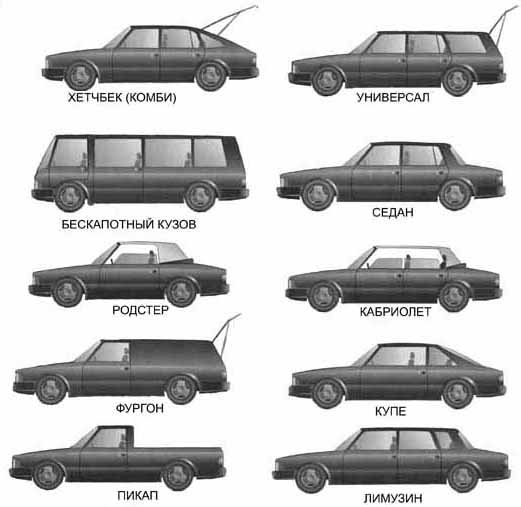 Тип кузова легковой универсал. Кузов автомобиля. Тип автомобильного кузова. Типы кузовов автомобилей. Комби кузов автомобиля.