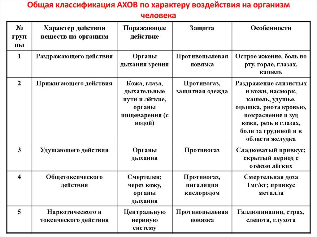 Что значит повреждения различного характера: Список повреждений в ДТП на сайте ГИБДД – как расшифровать?