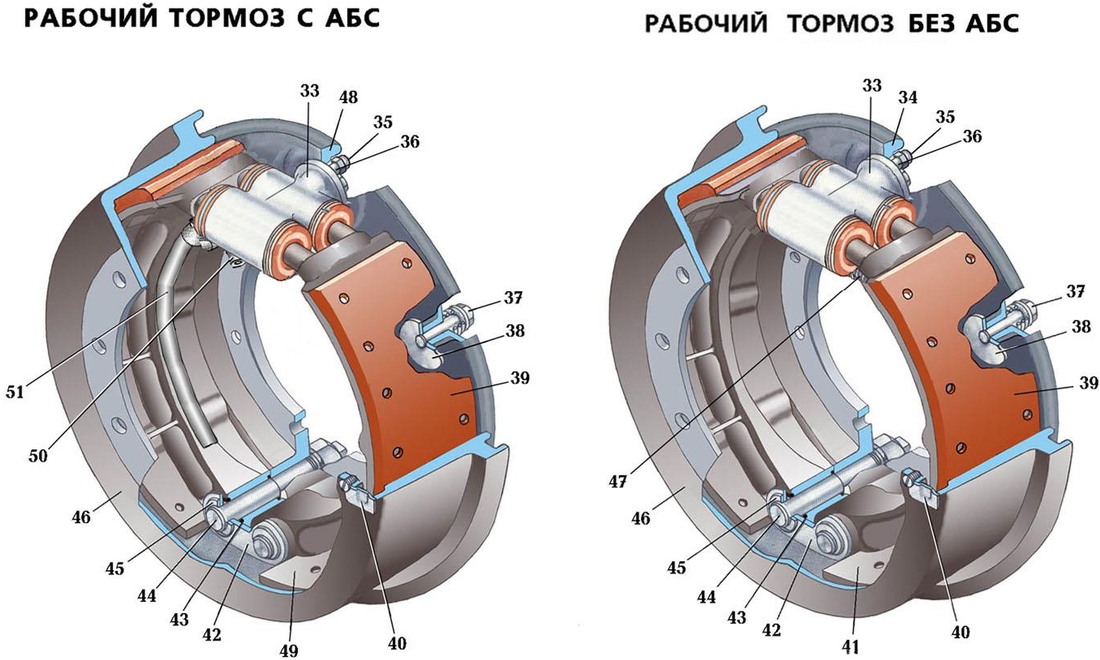 Виды тормозных систем: Тормозная система автомобиля: виды и устройство