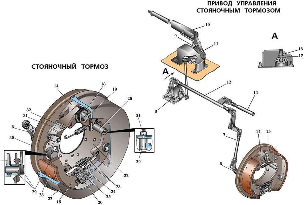 Стояночный тормоз: что это, виды, как пользоваться :: Autonews