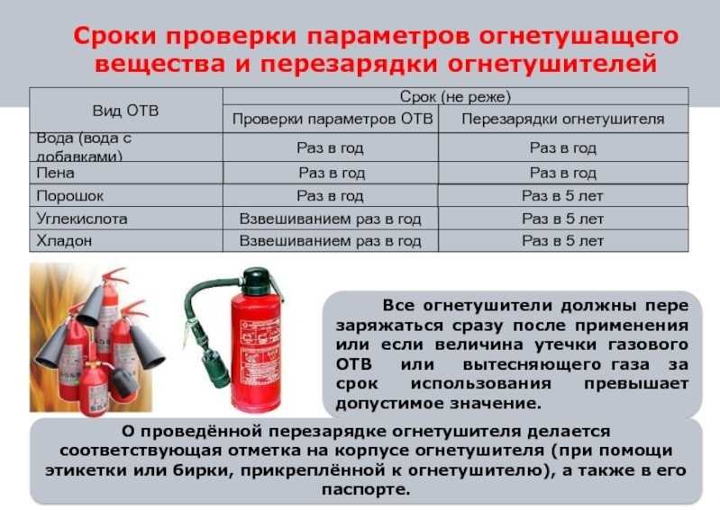 Как выбрать огнетушитель для автомобиля: как выбрать и какой должен быть