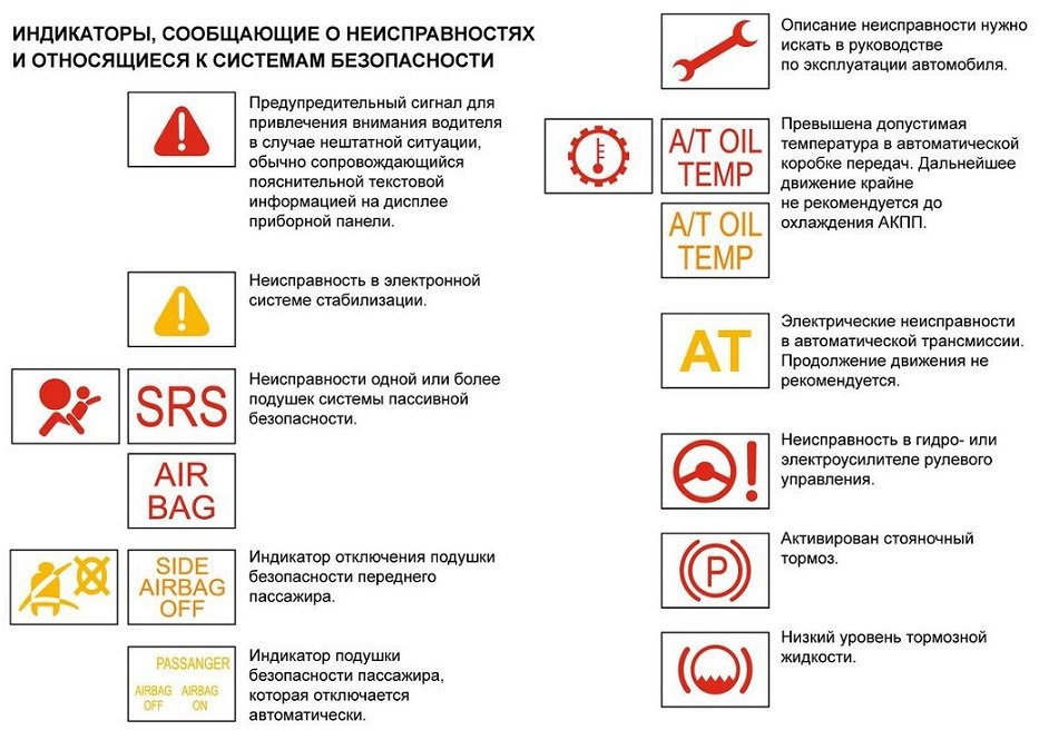 Световые индикаторы на приборной панели: Перевірка браузера, будь ласка, зачекайте...