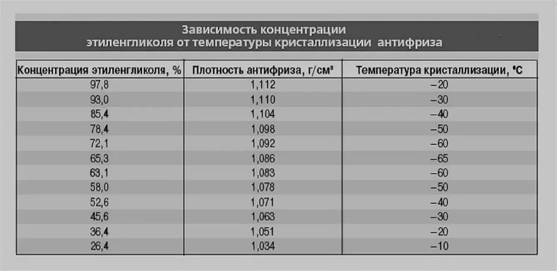 Температура замерзания электролита в зависимости от плотности: Причина замерзания электролита в АКБ