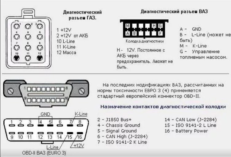 Obd 2 mini как пользоваться: ELM327 Bluetooth Mini 1.5 | Как подключить ЕЛМ 327 Блютуз OBD2 сканер