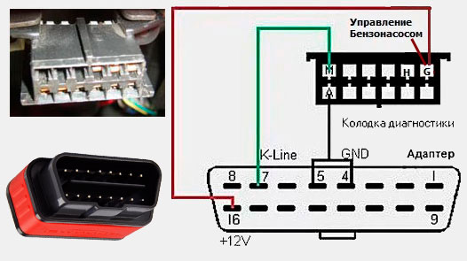 Как пользоваться диагностическим сканером elm327: Как пользоваться ELM327 Bluetooth в автомобиле