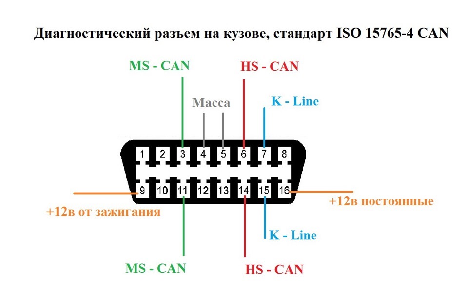 Как пользоваться диагностическим сканером elm327: Как пользоваться ELM327 Bluetooth в автомобиле