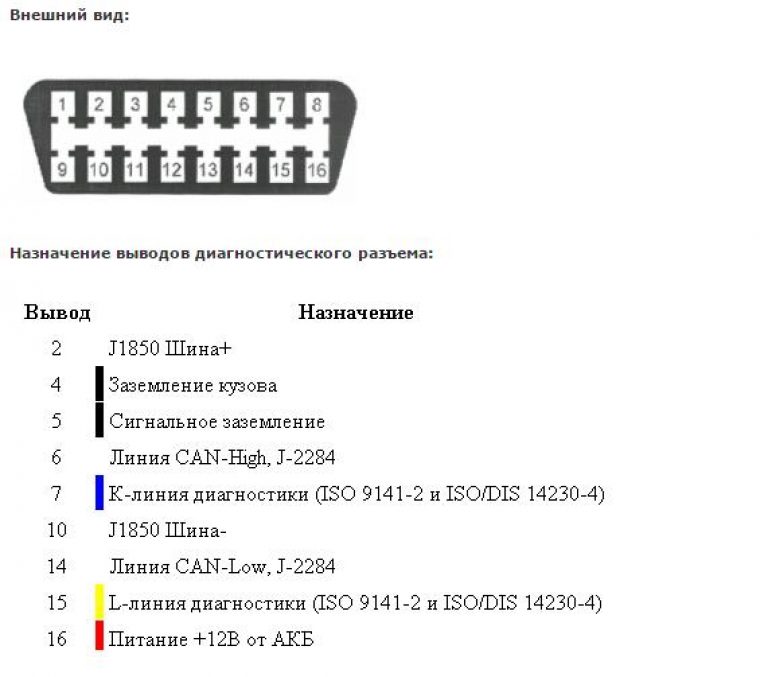 Obd2 как пользоваться: Как подключить и пользоваться автосканером OBD2