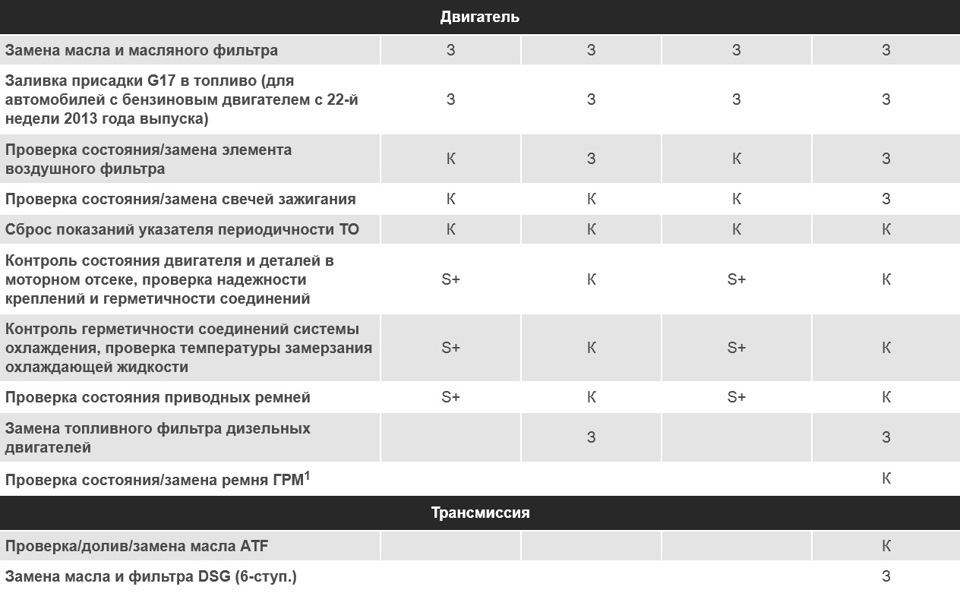 Сроки замены ремня грм: ТрансТехСервис (ТТС): автосалоны в Казани, Ижевске, Чебоксарах и в других городах