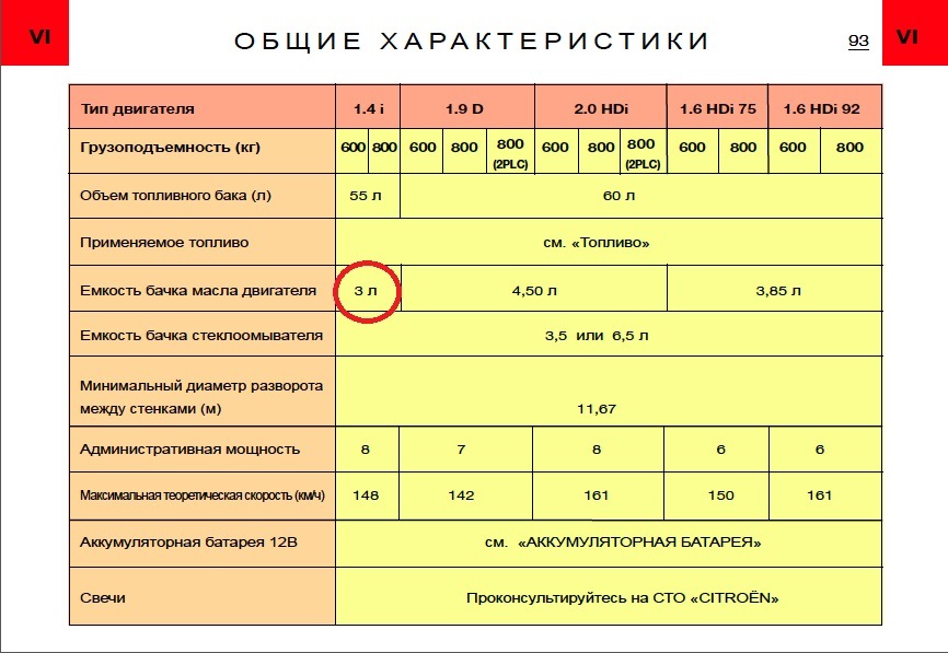 Сколько нужно промывочного масла для двигателя: Статьи SINTEC Lubricants - список статей от специалистов и экспертов в области автомобильных спецжидкостей