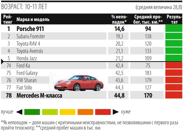 Какой пробег: Какой пробег считается нормальным при покупке подержанного автомобиля?