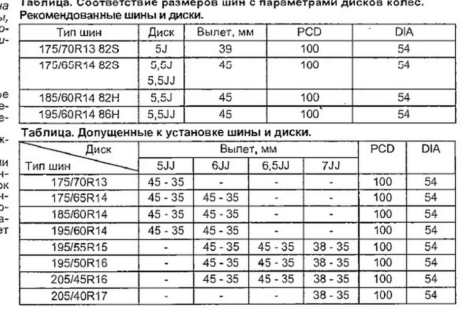 Соответствие резины и дисков: Таблица соответствия шин и дисков по размерам