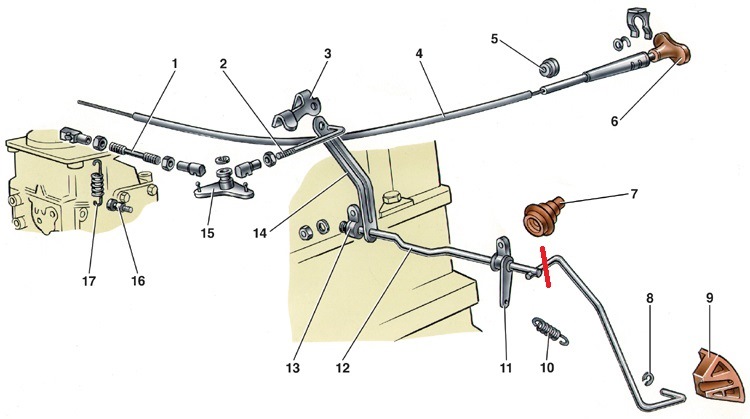 Настройка педали газа: Как отрегулировать педаль газа?: Система управления