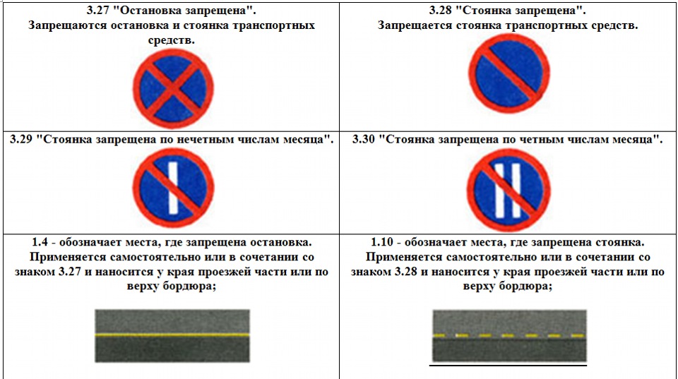 Действие знака остановка запрещена зона действия: Какова зона действия знака "Остановка и стоянка запрещена"?