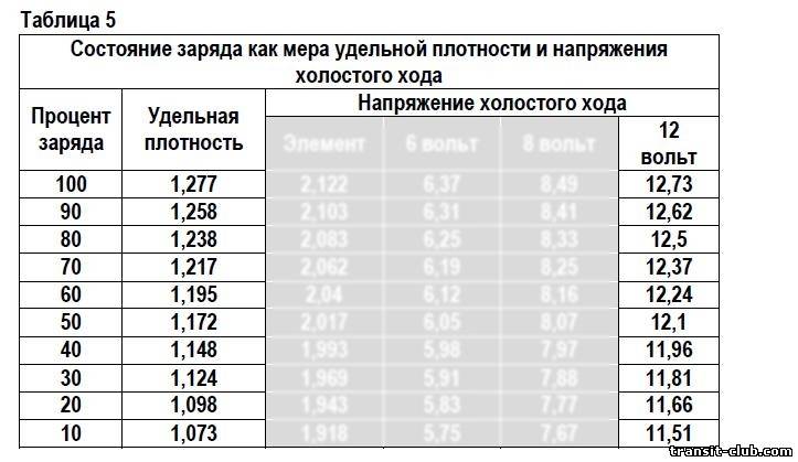 Как выровнять плотность электролита в банках аккумулятора: Как выровнять плотность в банках аккумулятора