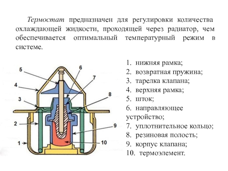 Термостат что это в автомобиле: Автомобильный термостат - что такое, для чего нужен и какие неисправности