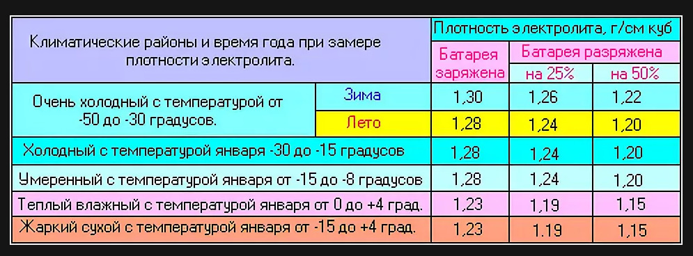 Одна банка в аккумуляторе не заряжается: При зарядке аккумулятора одна банка не кипит (не заряжается). Что делать? Подробно с видео