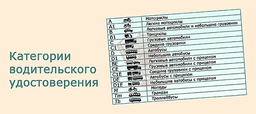 Категория е к б когда нужна: Нужна ли категория "Е" на легковой прицеп?