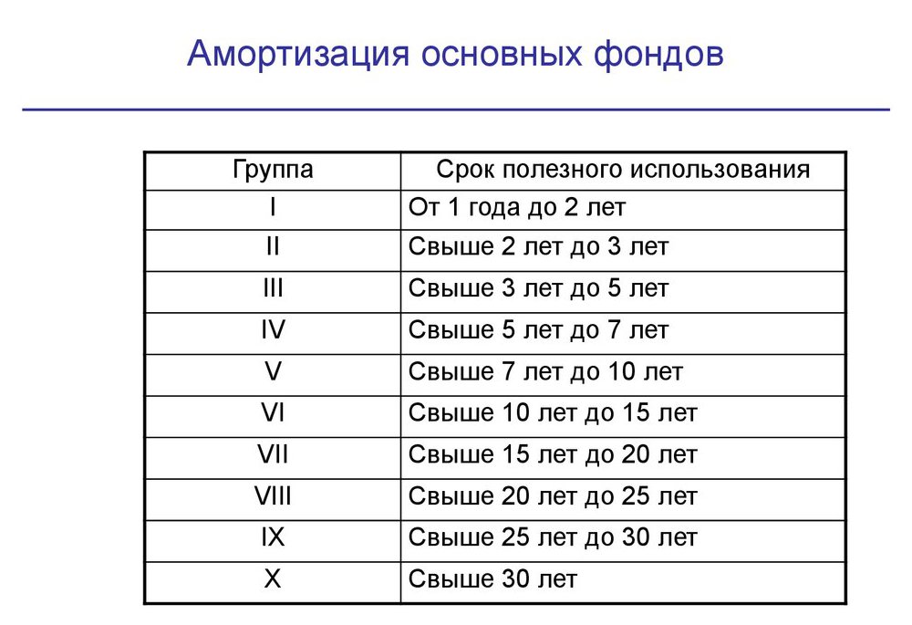Что входит в амортизацию автомобиля: Амортизация автомобиля - что это и как ее рассчитать?