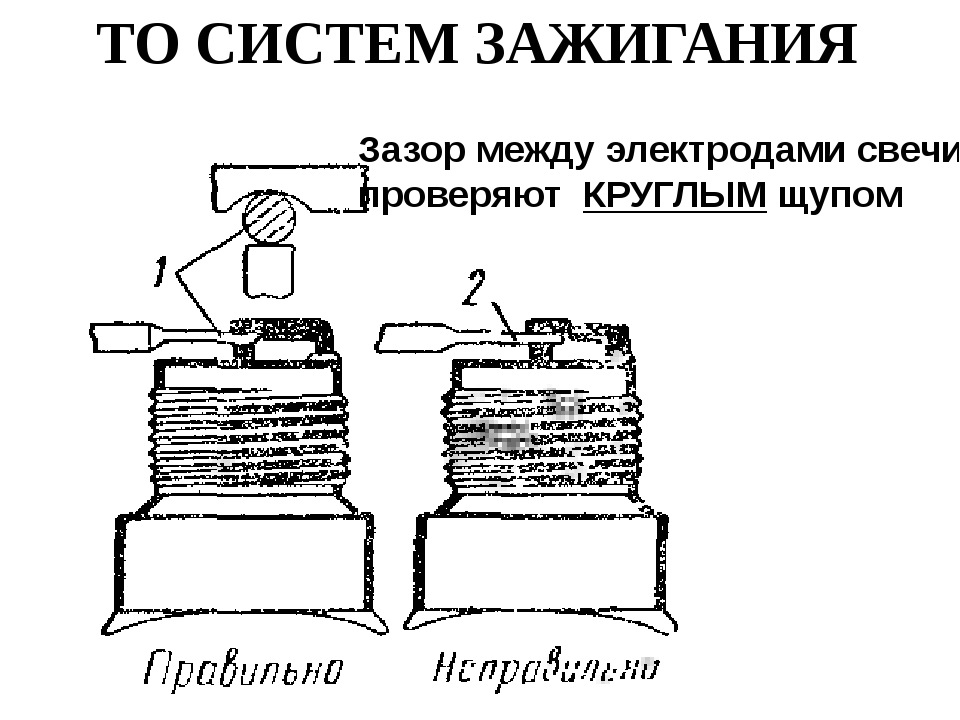 Какой зазор должен: Каким должен быть зазор на свечах зажигания: что нужно знать автомобилисту