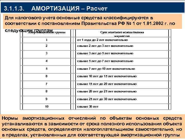 Амортизация транспортного средства как посчитать: Амортизация легкового автомобиля в 2023 году