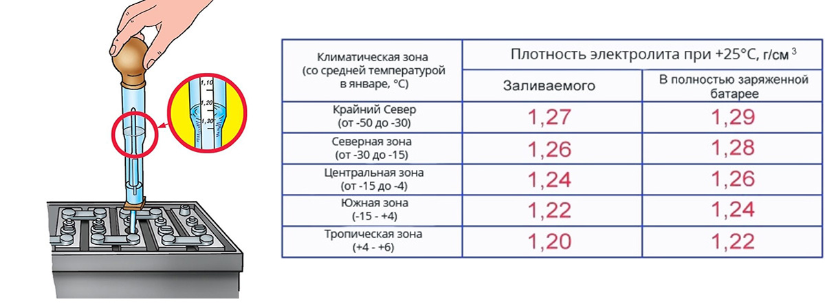 Что может садить аккумулятор в машине: Почему аккумулятор разряжается сам собой