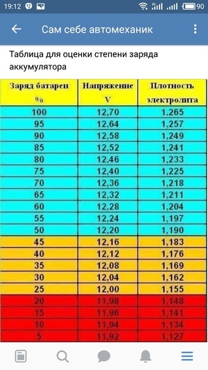 Какая плотность электролита в аккумуляторе: Перевірка браузера, будь ласка, зачекайте...