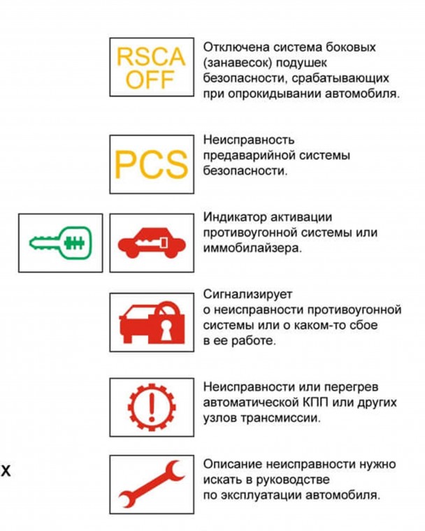 Световые индикаторы на приборной панели: Почему горит лампа подушек безопасности на приборной панели. Причины и устранение