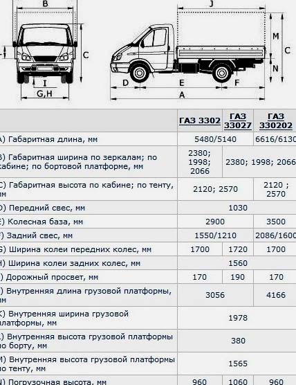 Масса без нагрузки автомобиля: масса без нагрузки | это... Что такое масса без нагрузки?