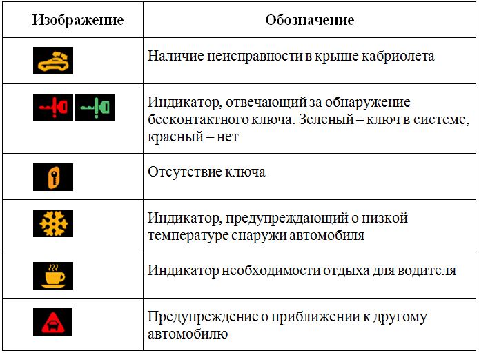 Кнопки в автомобиле и их значение: Кнопки в автомобиле, о которых не знают многие — журнал За рулем