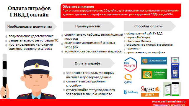 Оплатить штраф в гибдд: где и как лучше оплатить штраф ГИБДД онлайн