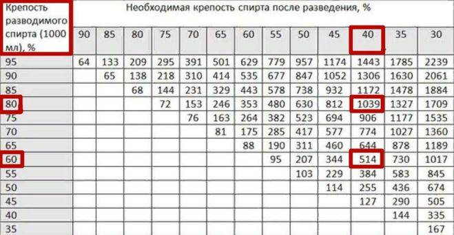 Что будет если в бензин добавить спирт: Зачем нужно регулярно лить спирт в бензобак - Лайфхак