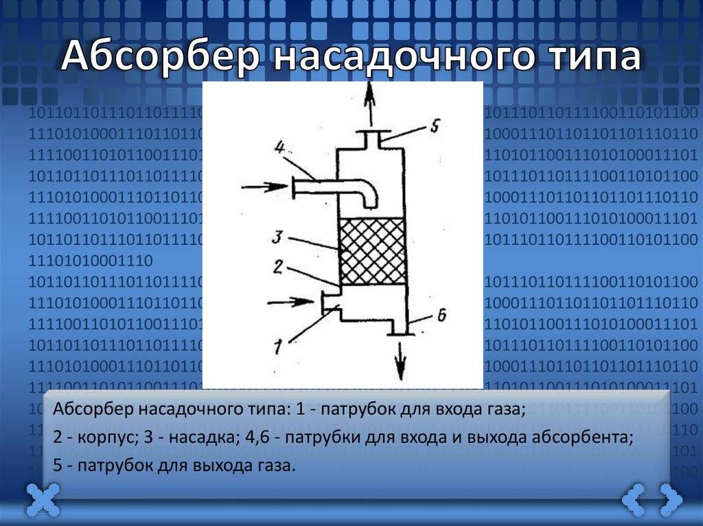 Абсорбер для чего нужен: Адсорбер в автомобиле, что это такое и для чего он нужен?