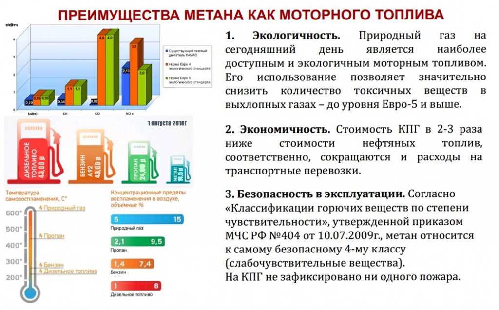 Пропан и метан в чем разница: В чем разница между пропаном и метаном? -Вопрос